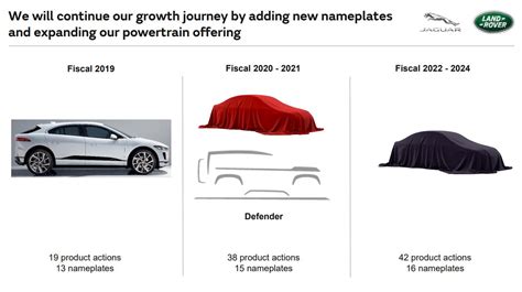 Jaguar Land Rover Mla And Pta Platforms Detailed Three New Nameplates