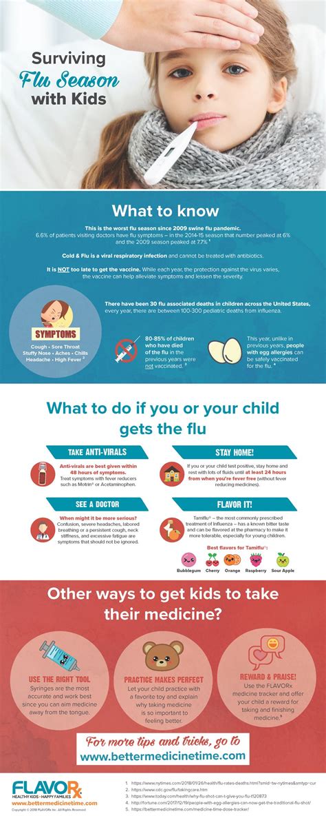 Infographic Surviving Flu Season With Kids