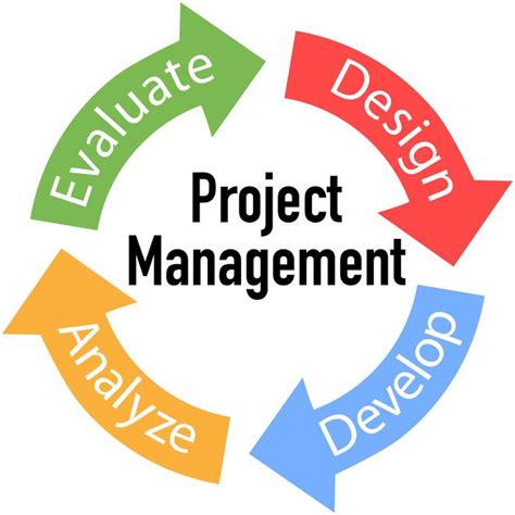 Project Management Services | CoreHive