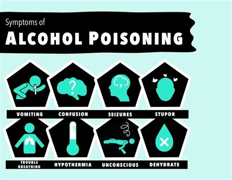 Symptoms Of Alcohol Poisoningarticlemain Health All In One