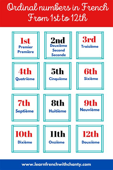 Learn Ordinal Numbers In French Les Nombres Ordinaux