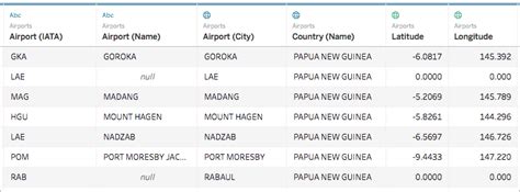 Maybe you would like to learn more about one of these? Crear mapas de eje doble (con capas) en Tableau - Tableau