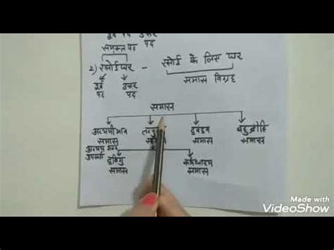 Hindi samas part 2 - YouTube