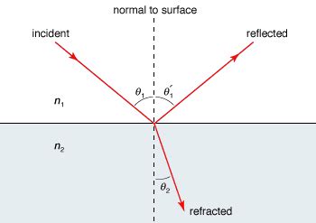 Hope you liked the video. Applications of Electromagnetic Waves: Light Waves