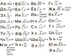 28 ideias de Aprender russo língua russa alfabeto russo alfabeto