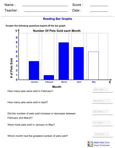 Interpreting Bar Graphs Interactive Worksheet Edform