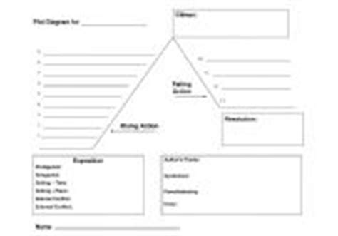 The plot worksheets