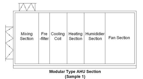 Any specific air handling unit (ahu) is configured solely via the controller interface and requires no engagement of the software developer. Multifunction Air Handling Unit Modular Type Ahu - Buy ...