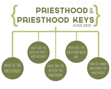 Holy Handouts June Priesthood And Priesthood Keys