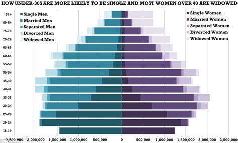 All the single ladies (and men) live in Islington according to new map