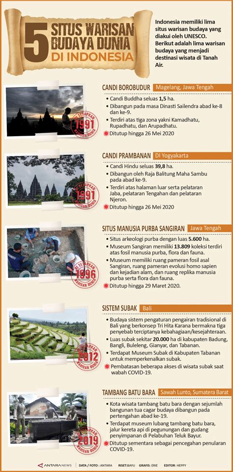 Lima Situs Warisan Budaya Dunia Di Indonesia Antara News