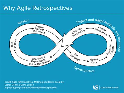 What Are Agile Retrospectives The Complete Guide