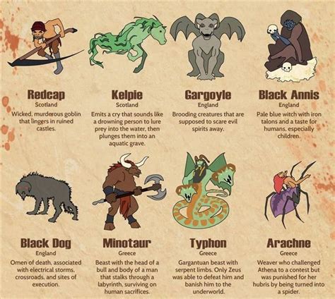Mythoccult Mythical Monsters Mythical Creatures List Mythical Creatures
