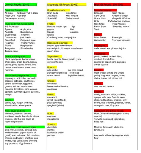Glycemic Index Chart Printable