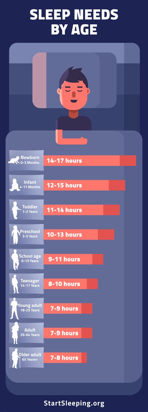 Top 8 How Much Sleep Do You Need By Age 2022