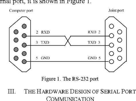 Figure 1 From The Designing Of Serial Communication Based On Rs232