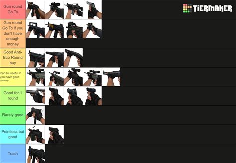 My CSS Weapons Tier List R Counterstrike