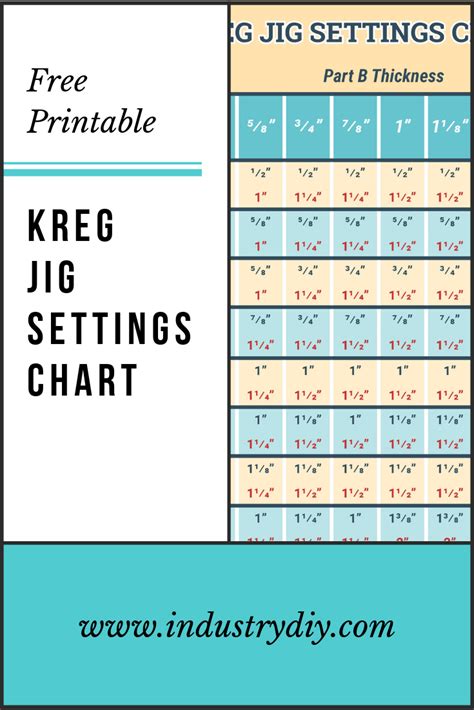 Kreg Jig Settings Chart And Calculator Kreg Jig Woodworking Plans
