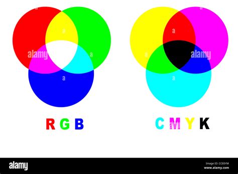 Gráfico Con La Diferencia Entre Los Modos De Color Rgb Y Cmyk