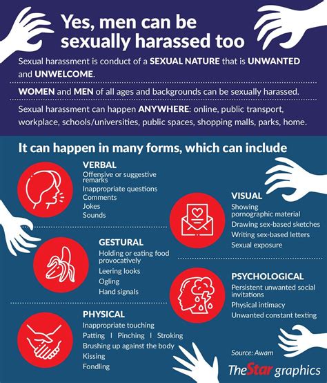 Sexual Harassment In The Workplace Malaysia Madalynngwf