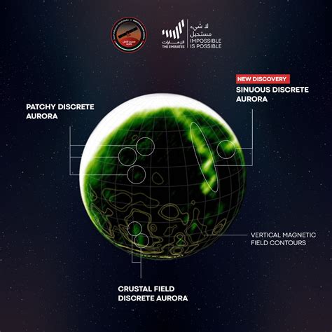 Mars Hope Orbiter Discovers Green Aurora Stretching Thousands Of Miles