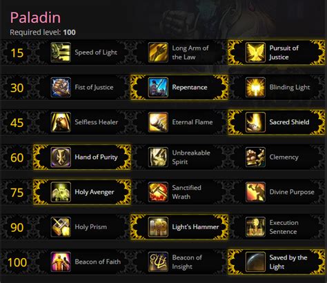 Level 100 Holy Paladin Talent Guide And Glyphs Guide Wod 602 Warlords