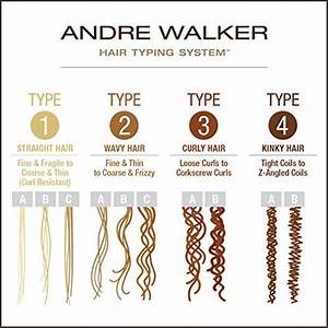 The Only Guide You Will Need To Determine Your Natural Hair Type