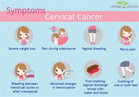 Cervical Cancer Causes And Treatment Hysterectomy Study Less