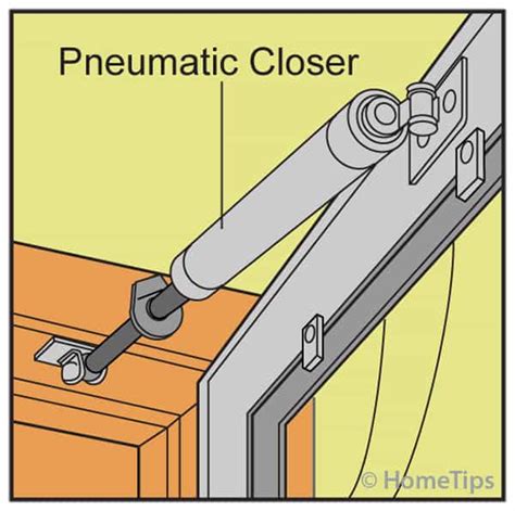 How To Install A Door Closer Hometips