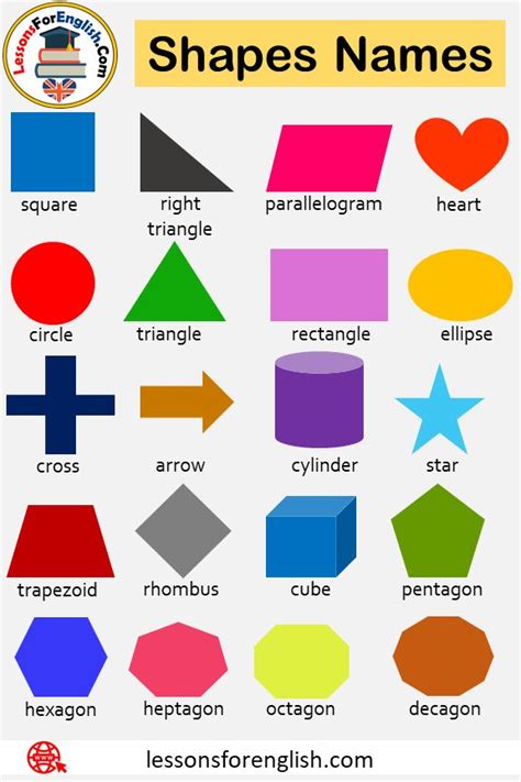 Geometric Shapes Names Geometric Figures And Pictures Geometric Shapes