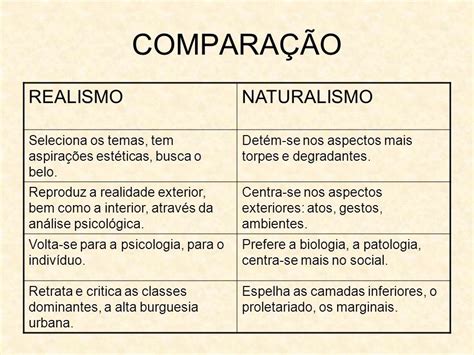 Resumo Do Realismo Naturalismo