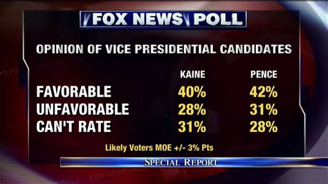 Fox News Poll Opinion Of Vice Presidential Candidates Specialreport