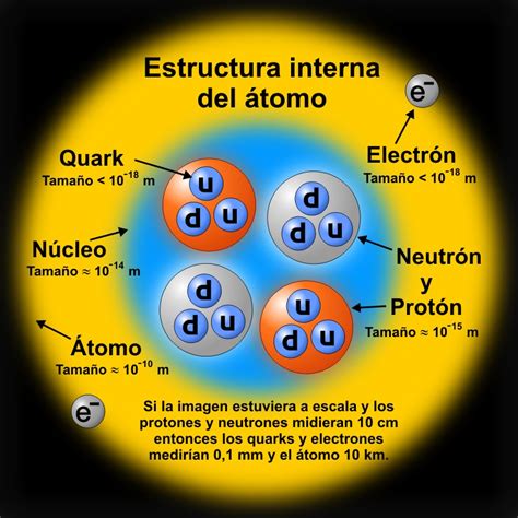 Quimica Estructura Del Atomo