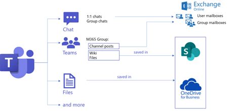 How Do I Create A Team In Microsoft Teams Excellentaca