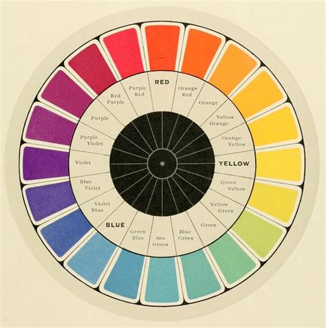 Psychology Detailed Color Theory Wheel Your