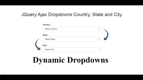 How To Create Dependent Dropdown Using Ajax Php Mysql Vrogue Co