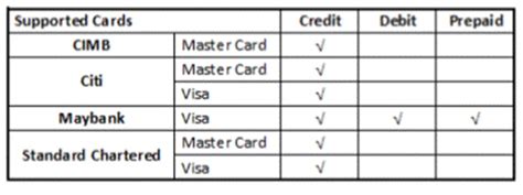 Fitur pembayaran dengan kartu kredit online banyak dipilih karena lebih efektif dan efisien. Samsung Pay Dilancarkan Secara Rasmi Di Malaysia - Sembang ...