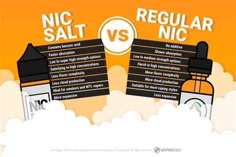 Read the sidebar before posting. Nicotine Strengths: How to Choose What's Right for You ...