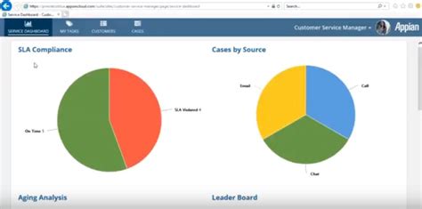 Find and compare top customer relationship management software on capterra, with our free and interactive tool. Automated Customer Service | Devpost