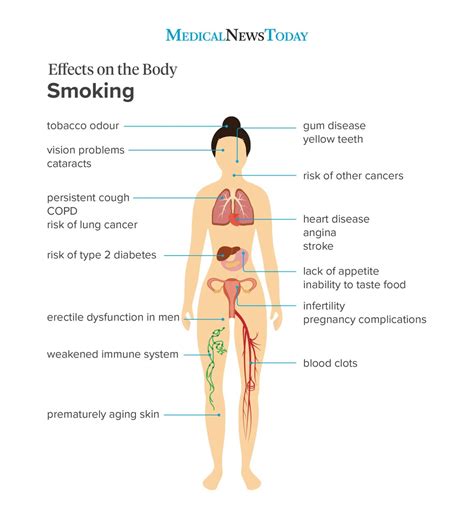why is smoking bad for you