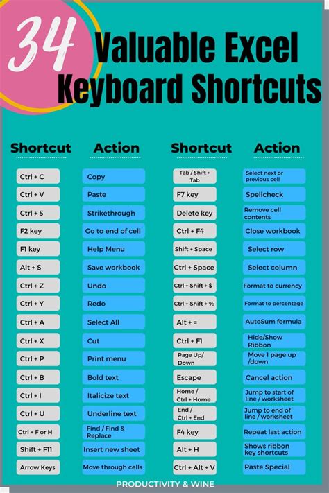 Microsoft Excel 2016 Reference Guide Keyboard Shortcuts Laminated Riset