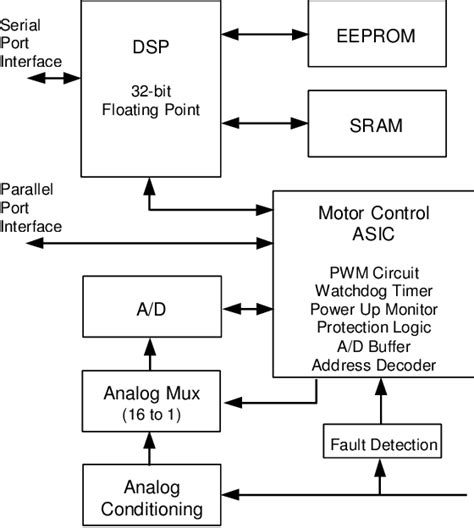 Block Diagram Of Control Logic Section Download Scientific Diagram