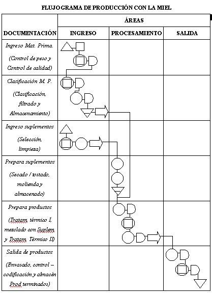 Más De 25 Ideas Increíbles Sobre Diagrama De Flujo En Pinterest Work