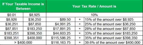 Complete Tax Brackets Tables And Income Tax Rates Tax Calculator