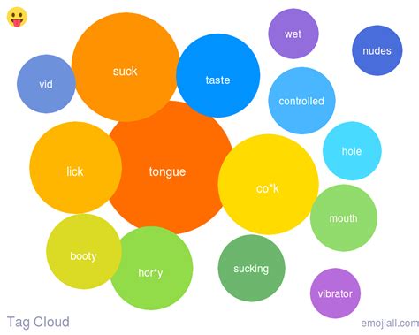 Emoji Tag Cloud برای 😛 زبونکانگلیسی تجزیه و تحلیل بدنه Emojiall