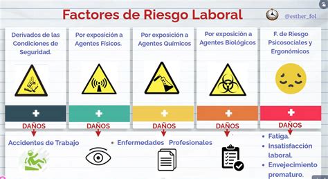 Factores De Riesgo Laboral ¿cómo Afectan A La Salud Del Trabajador