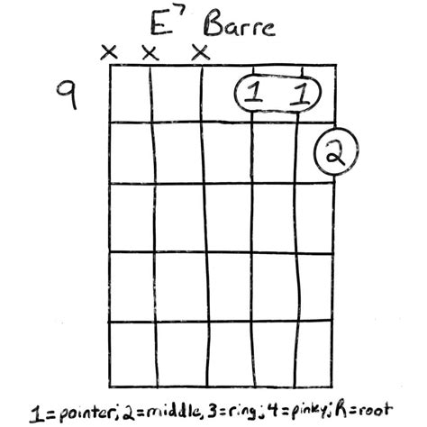 A standard e chord is made up of the notes e, g#, and b. The E7 Chord For Guitar: Several Ways To Play | Grow Guitar