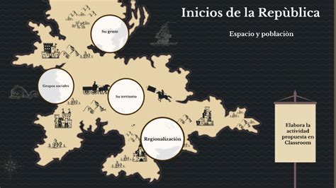 La Sociedad A Inicios De La República E By Jessenia Lucas On Prezi