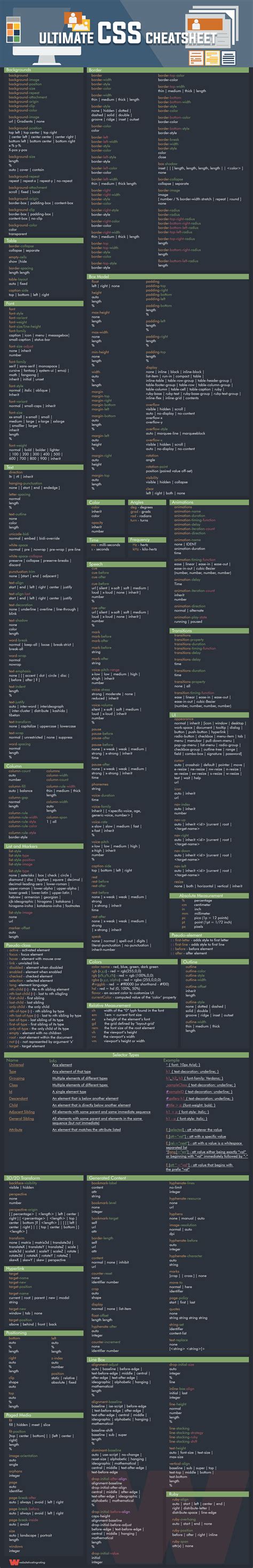 HTML CSS Y PHP La Hoja De Trucos Definitiva Descarga Gratuita 2023