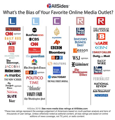 Media Bias | Tellwut.com